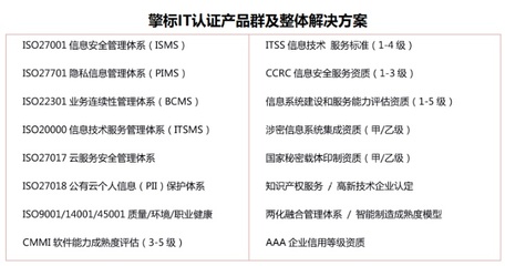 論ISO22301對(duì)金融外包服務(wù)商的必要性——擎標(biāo)助力華道數(shù)據(jù)建立BCM體系