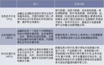 貿(mào)易摩擦背景下中國金融服務(wù)外包行業(yè)的挑戰(zhàn)與機(jī)遇
