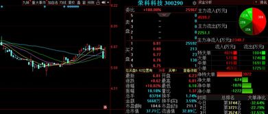 金融信息技術外包浪潮下，未名醫藥等三只金股后市備受關注