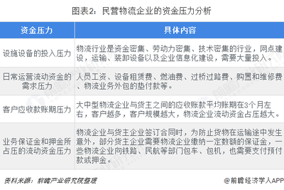 2018年中國物流行業融資現狀、挑戰與市場趨勢分析