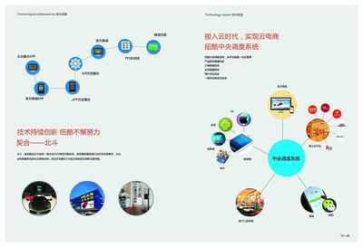 橙色浪潮 網(wǎng)絡(luò)科技驅(qū)動(dòng)下的電子商務(wù)技術(shù)開發(fā)新紀(jì)元