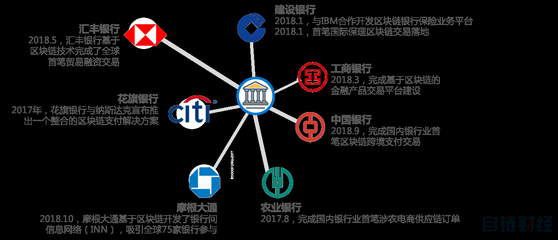 區(qū)塊鏈金融合規(guī)報(bào)告 合規(guī)挑戰(zhàn)及應(yīng)對思路——以電子商務(wù)技術(shù)開發(fā)為例