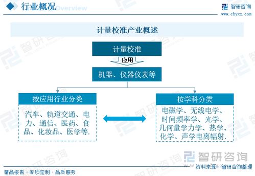 2023年中國計量校準行業 應用領域持續擴展，需求增長驅動規模與格局演變
